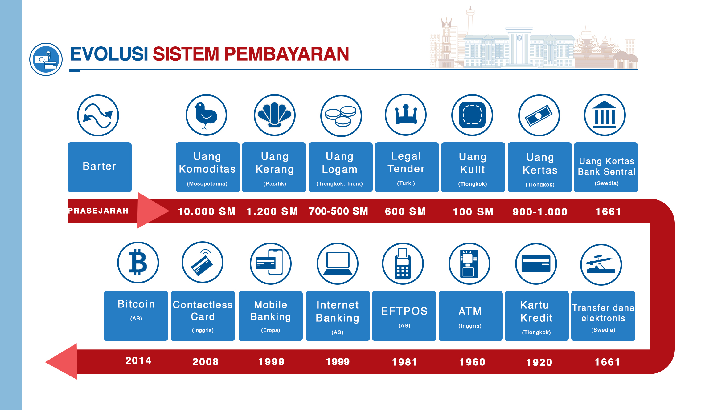 sistem pembayaran